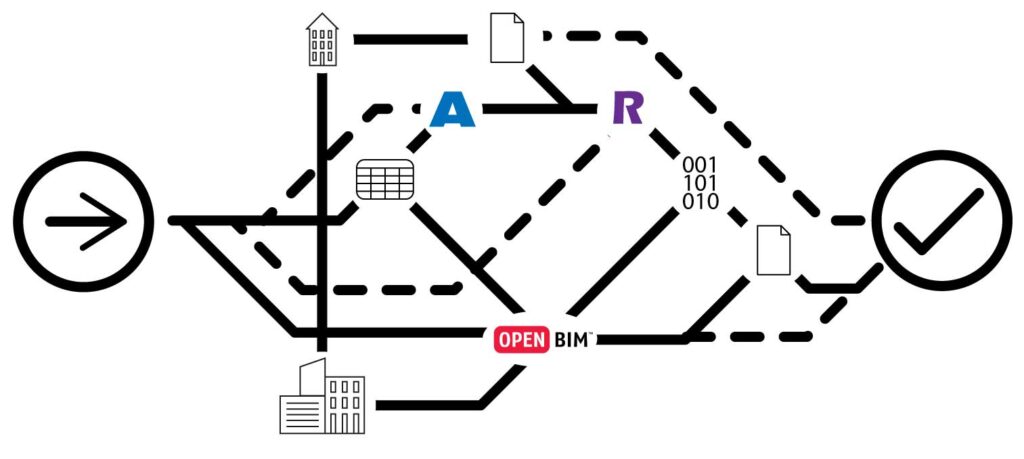 Most roads lead to BIM, but not all are PracticalBIM